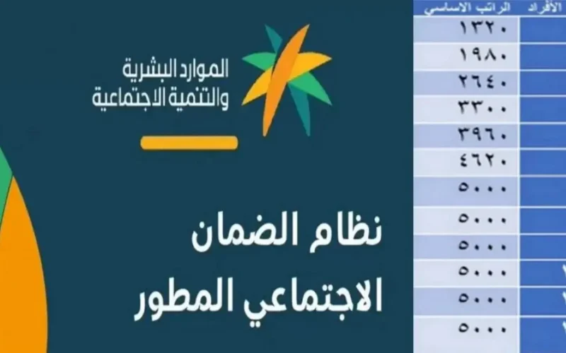 زيادة الحد المانع للضمان الاجتماعي المطور وصرف 1500 ريال للمستفيد شهر أغسطس حقيقة أم شائعة؟